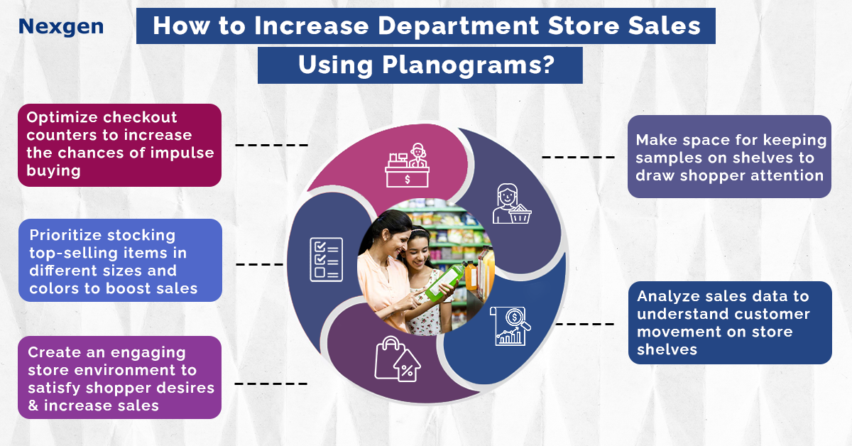 Top Five Ways to Increase Sales in Your Department Store